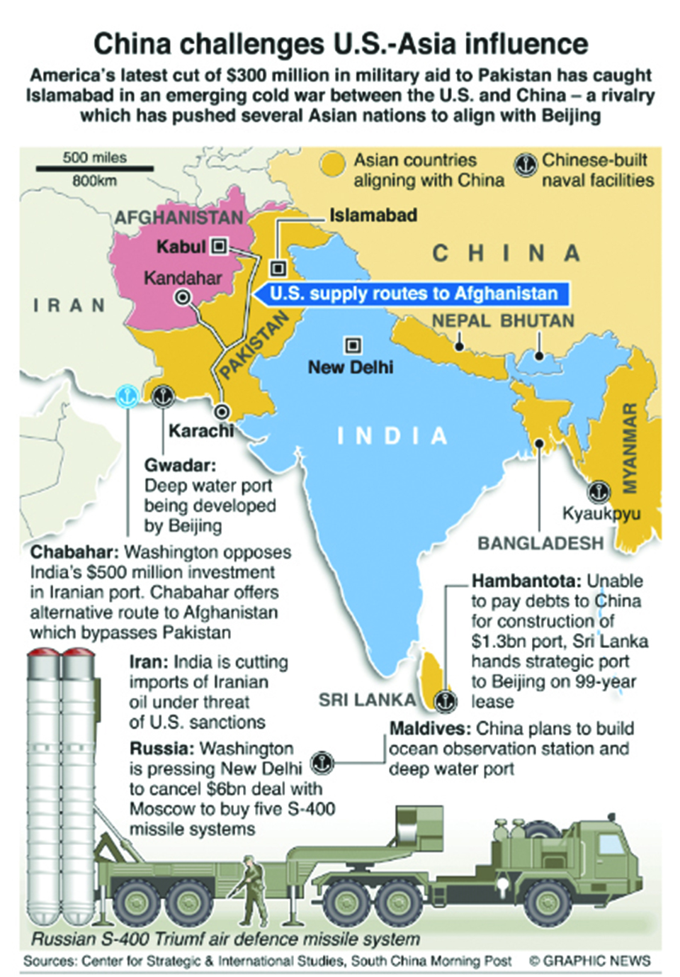 Infographics: U.S.-Chinese rivalry in Asia