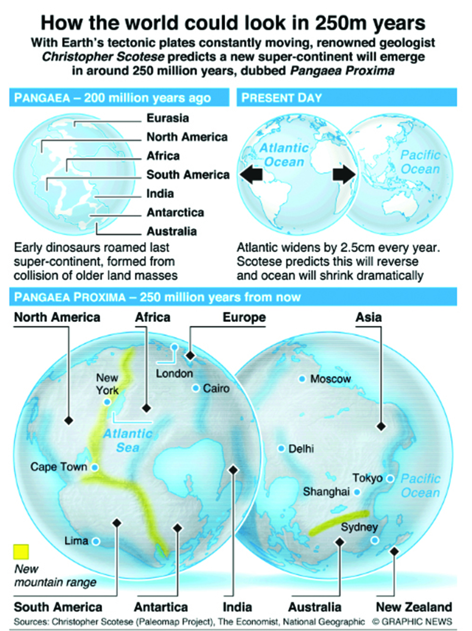 Infographics: The world – 250 million years from now