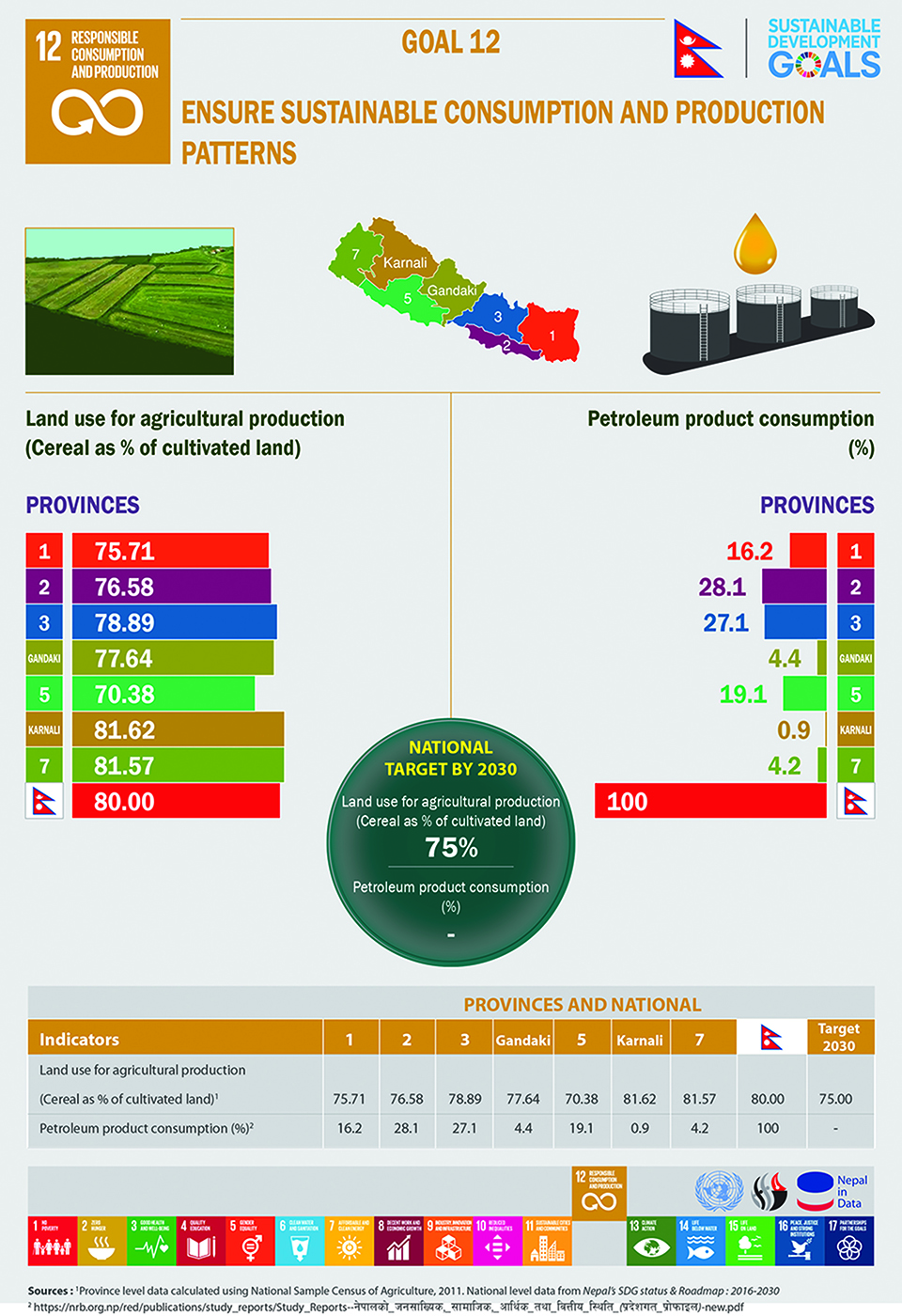 Infographics: Responsible Consumption and Production