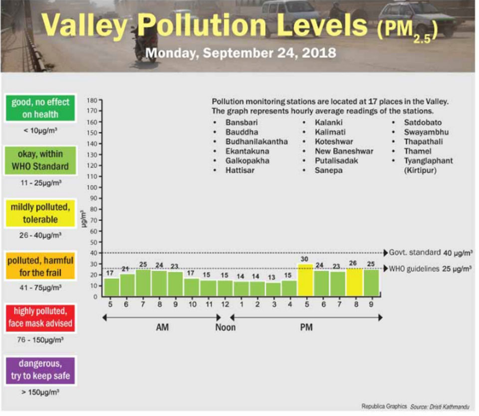 Valley Pollution Index of Sept 24, 2018