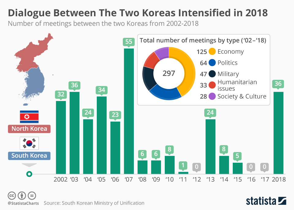 Infographics: Dialogue between the two Koreas intensifies in 2018