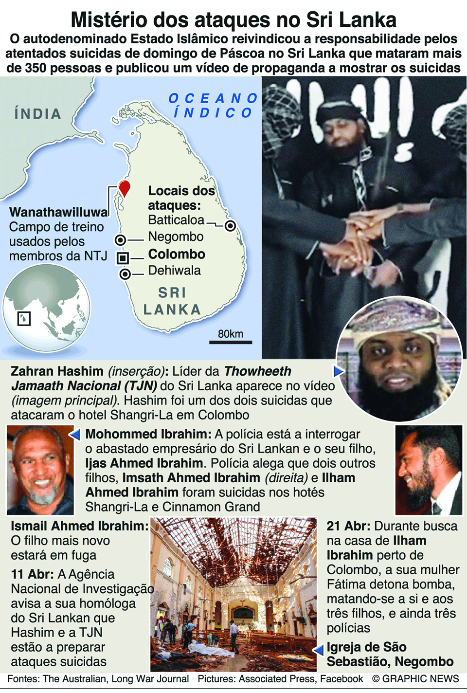 Infographics: What we know about the Sri Lanka attacks
