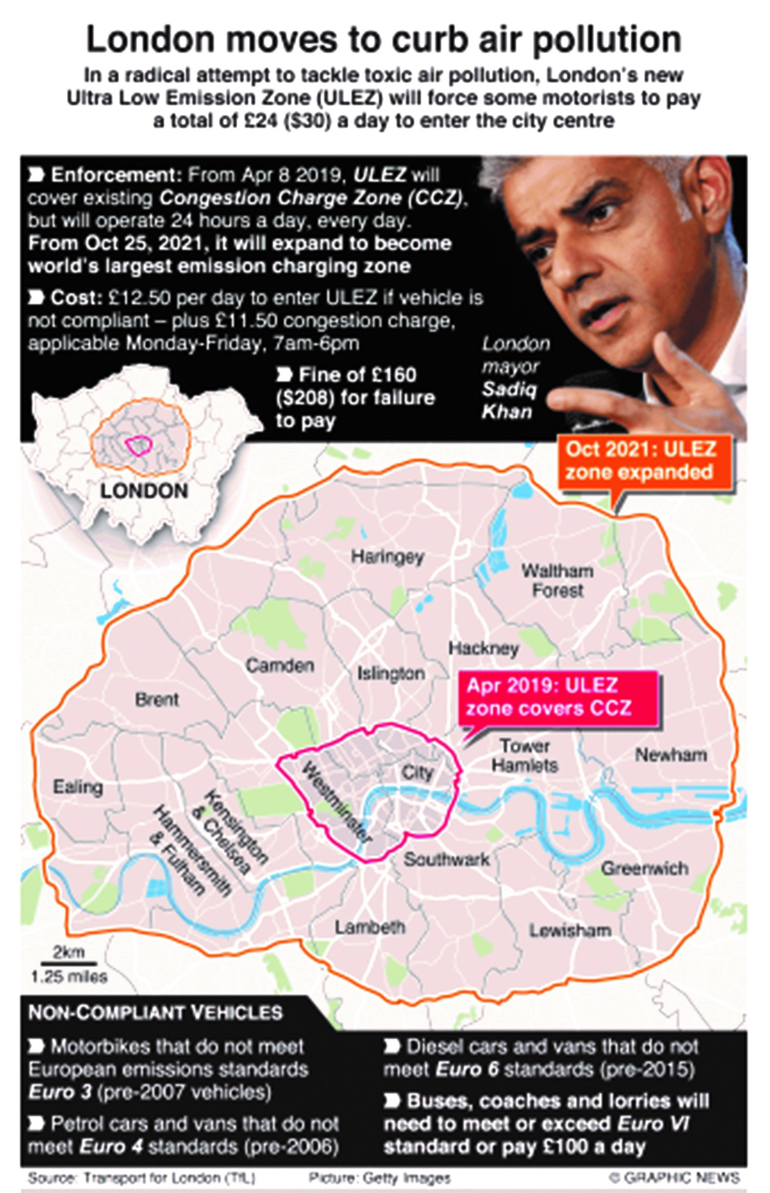 Infographics: London moves to curb air pollution