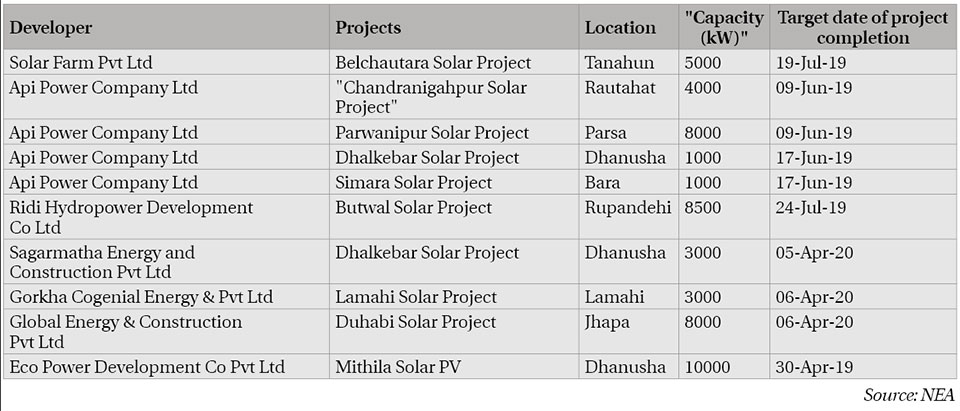 Solar projects for energy mix plan to miss production deadline