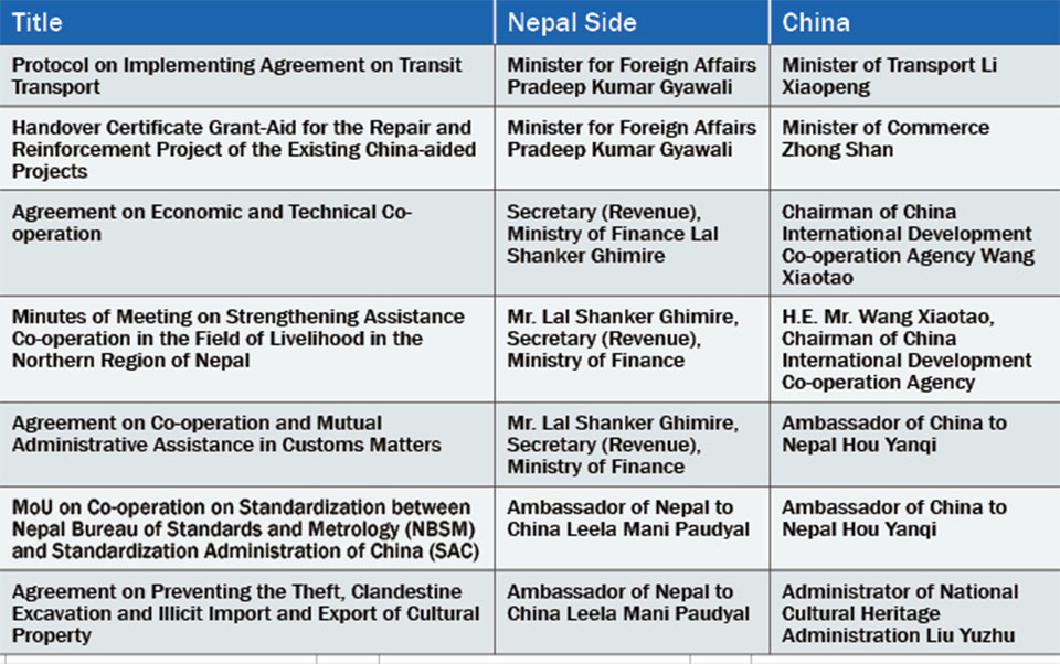 Nepal, China sign 7 major agreements