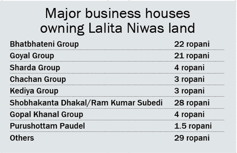 Big businesses involved in Lalita Niwas land scam