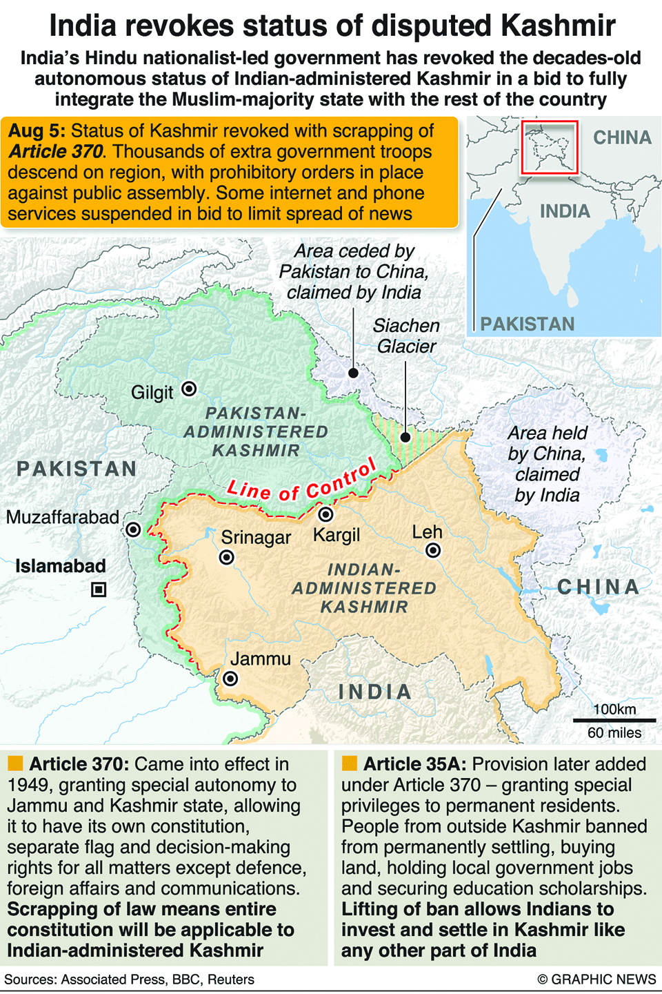 Infographics: India’s change to disputed Kashmir’s status