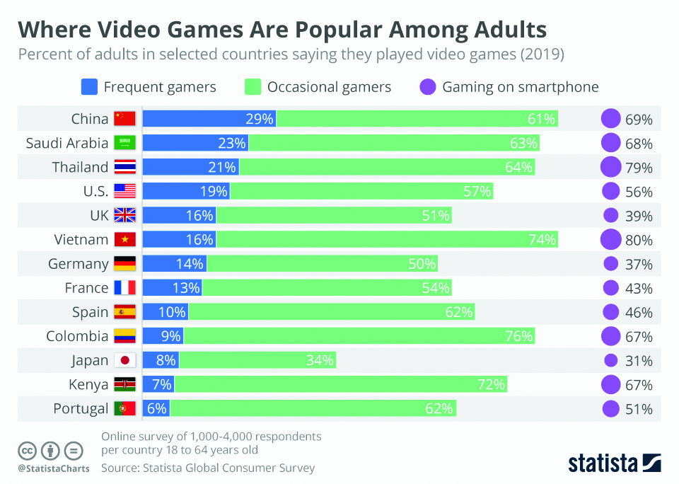 Infographics: Where video games are popular among adults