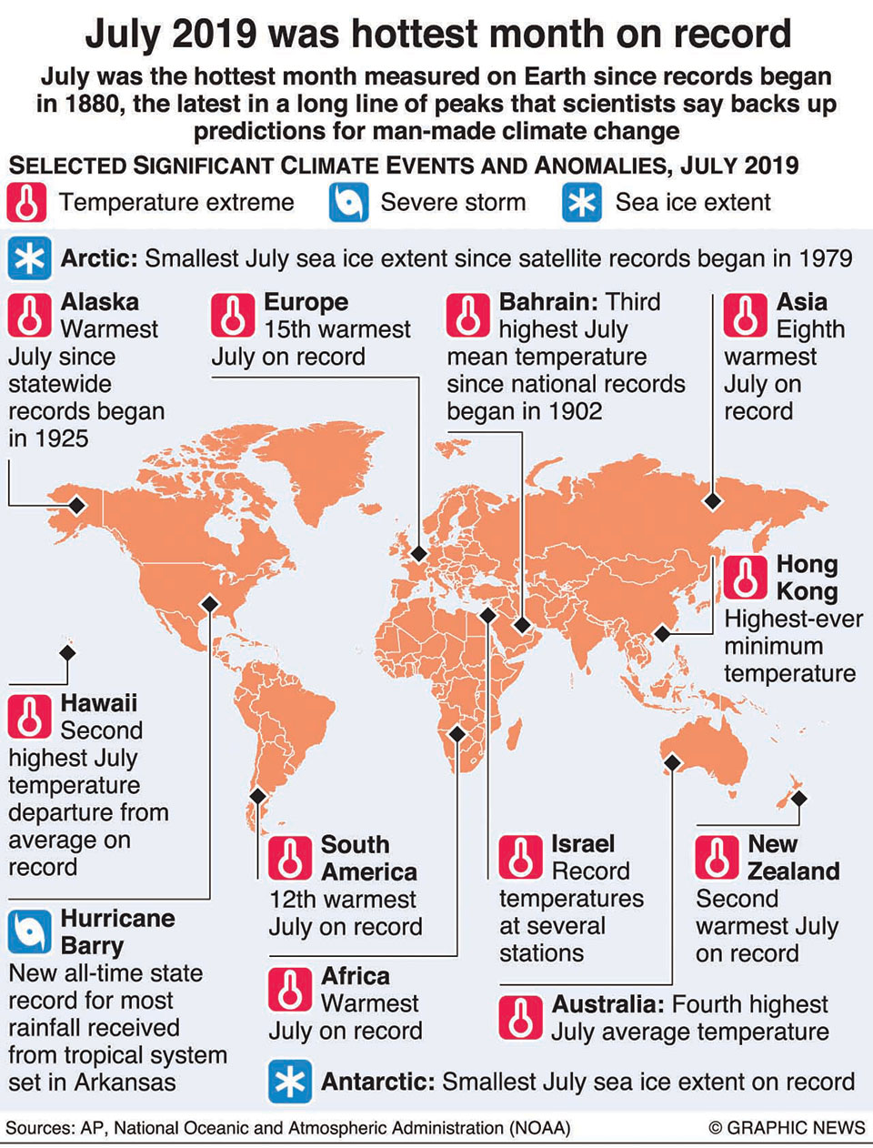 Infographics: July 2019 was hottest month on record
