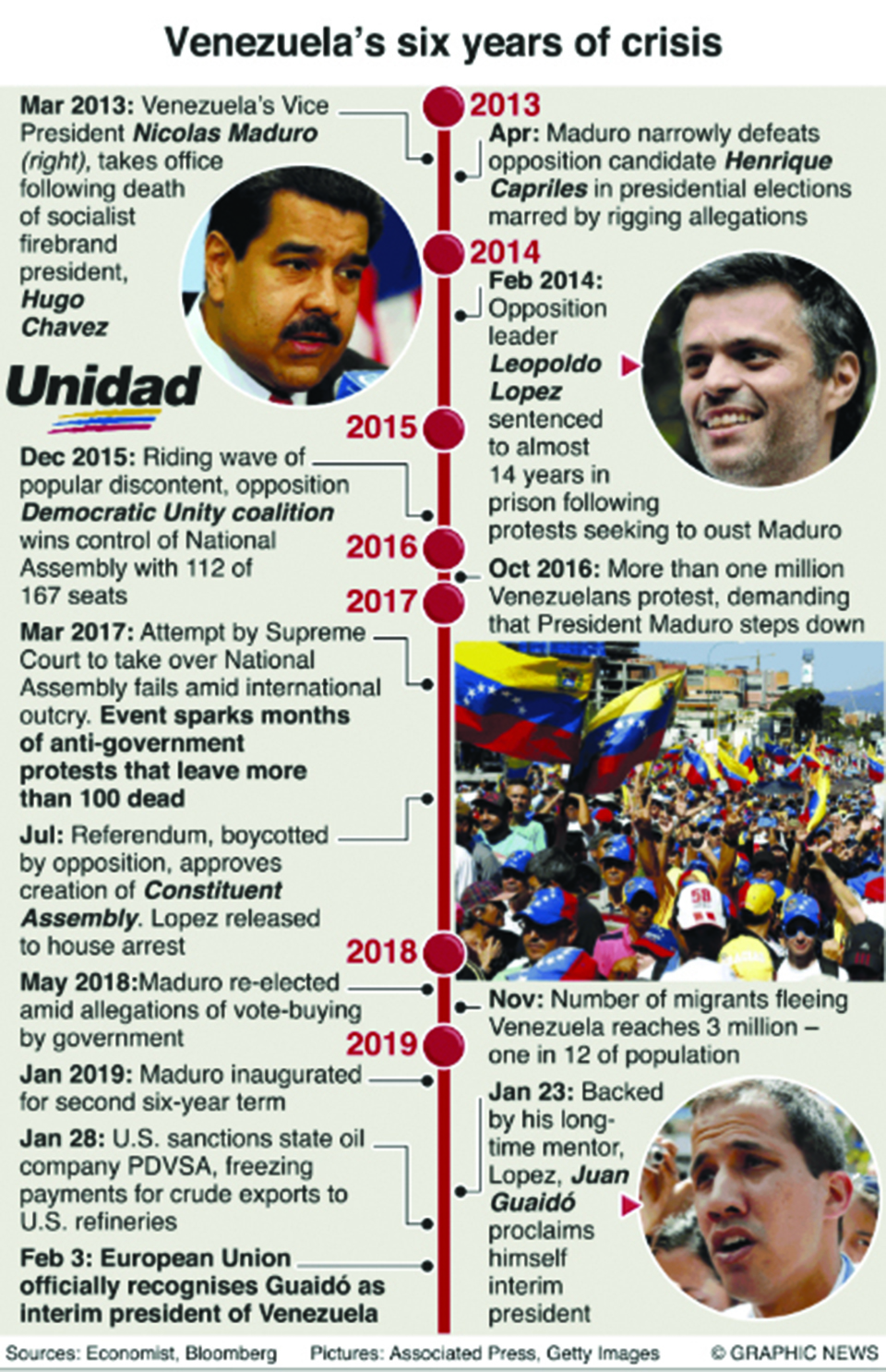 Infographics: Venezuela’s six years of crisis