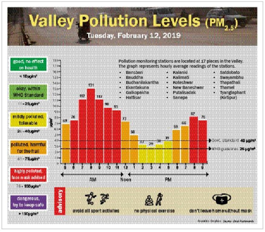 Valley Pollution Index for Feb 12, 2019