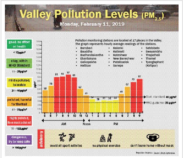 Valley Pollution Index for Feb 11, 2019