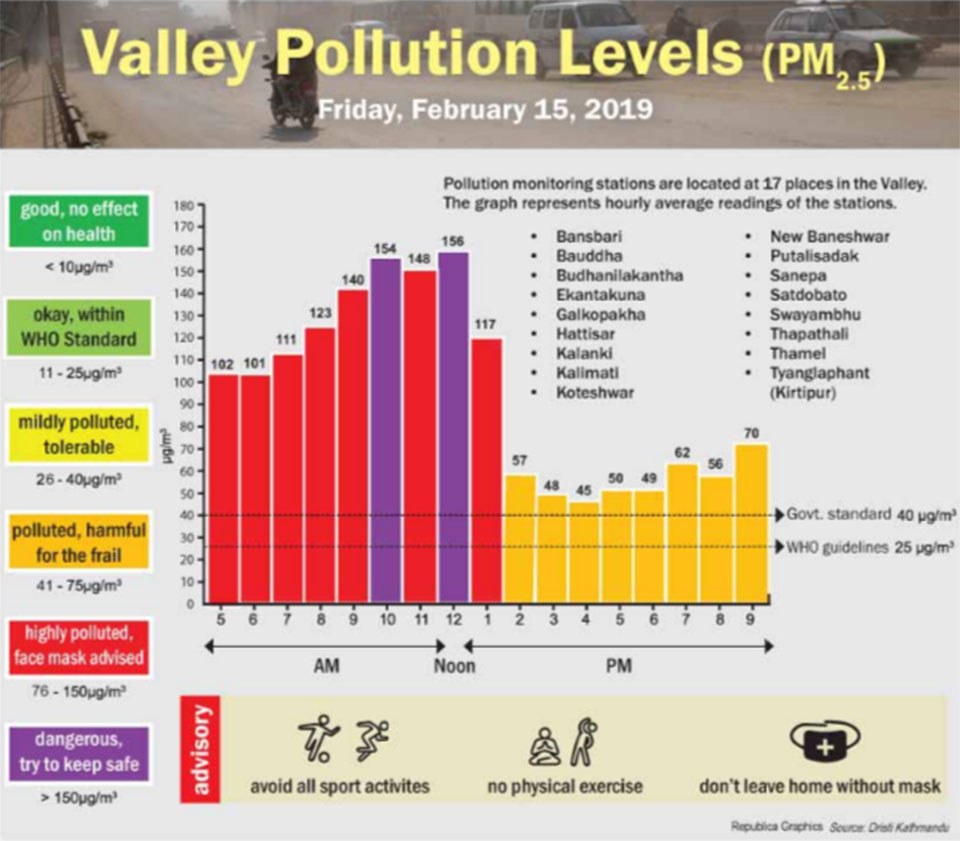 Valley Pollution Index for Feb 15, 2019