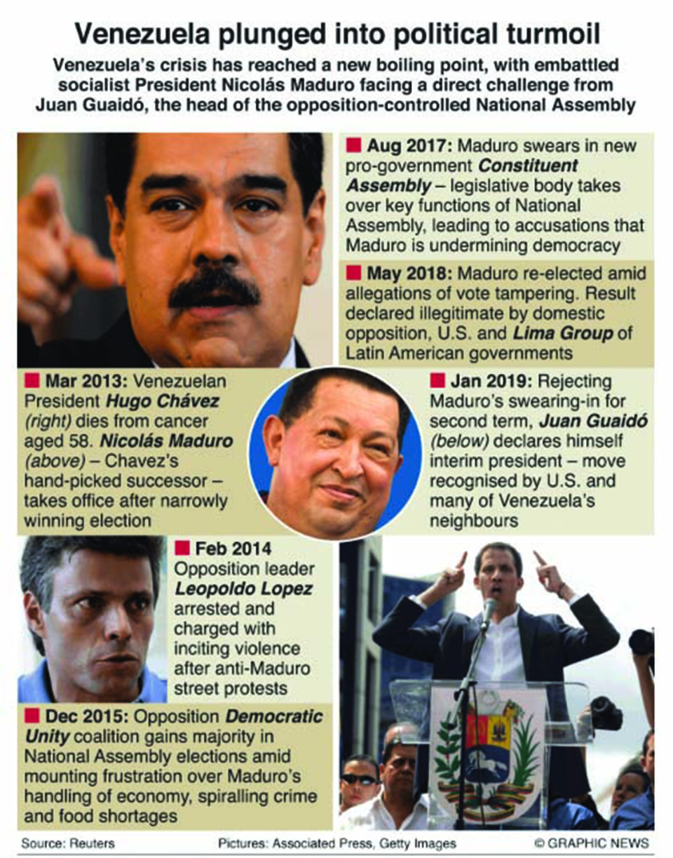 Infographics: Venezuela plunges into political turmoil