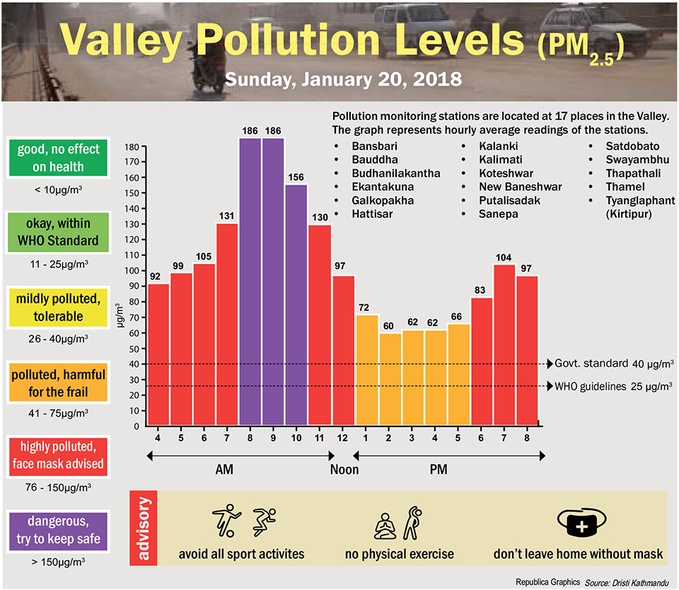 Valley Pollution Index for January 20, 2019