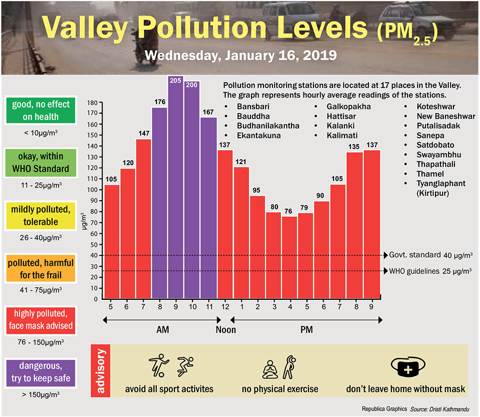 Valley Pollution Index for January 16, 2019