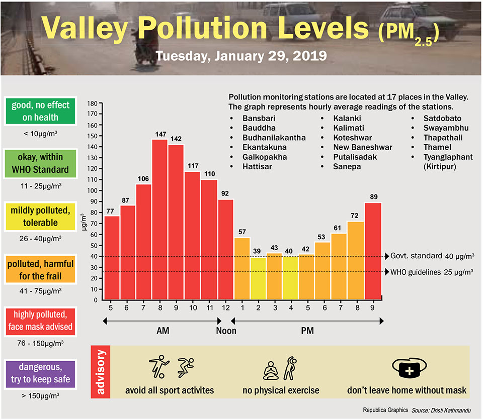 Valley Pollution Index for Jan 29, 2019