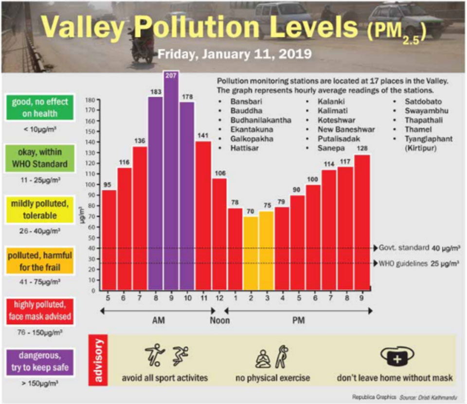 Valley Pollution Index for January 11, 2018
