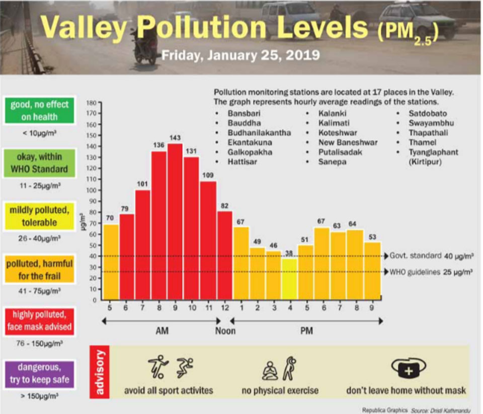 Valley Pollution Index for Jan 25, 2019