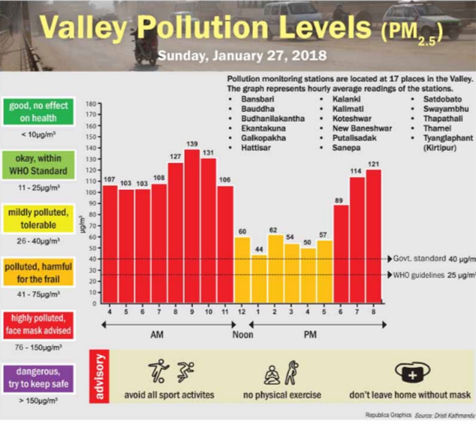 Valley Pollution Index for Jan 28, 2019