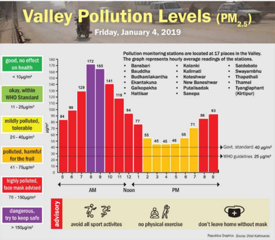 Valley Pollution Index for Jan 3, 2018