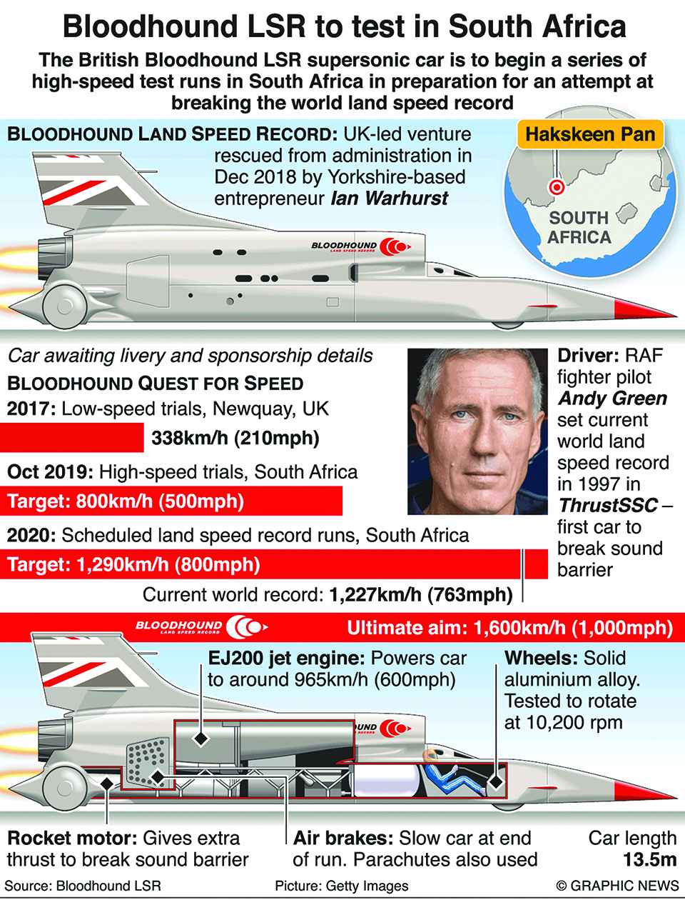 Infographics: 1,000mph Bloodhound car set for high-speed tests