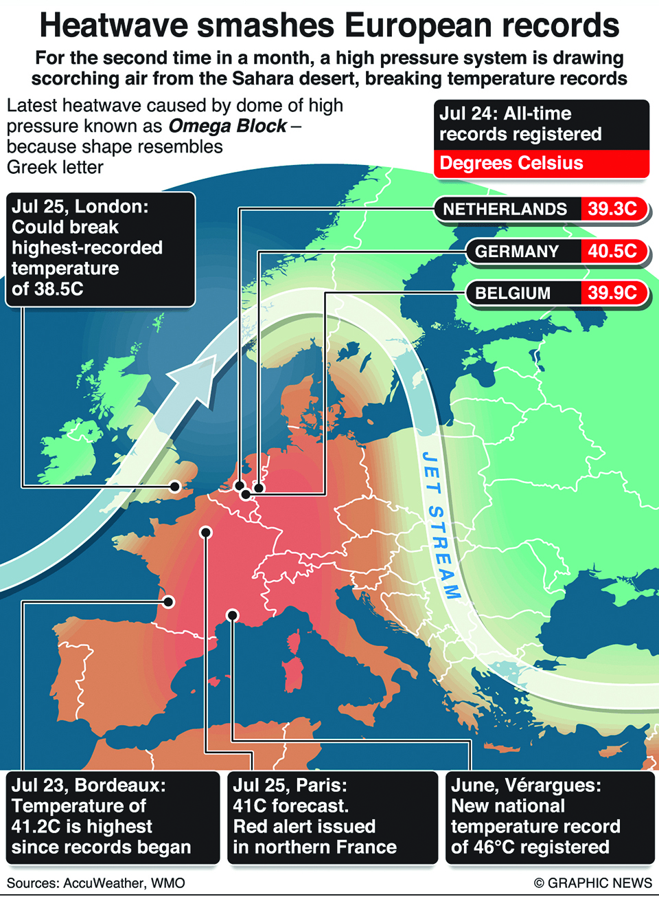 Infographics: Temperature records shattered as heatwave scorches Europe