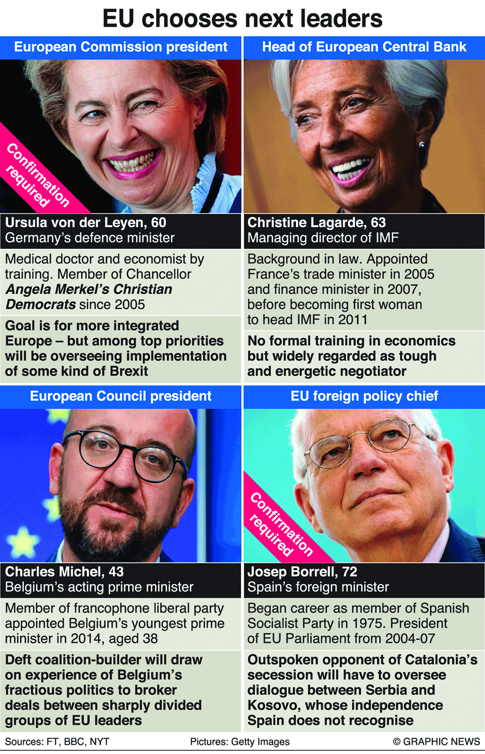 Infographics: EU chooses next leaders