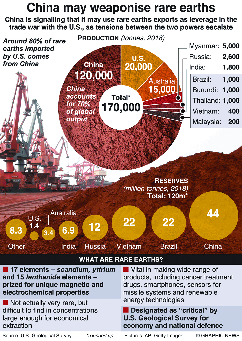 Infographics: China may weaponise rare earths in trade war with U.S.