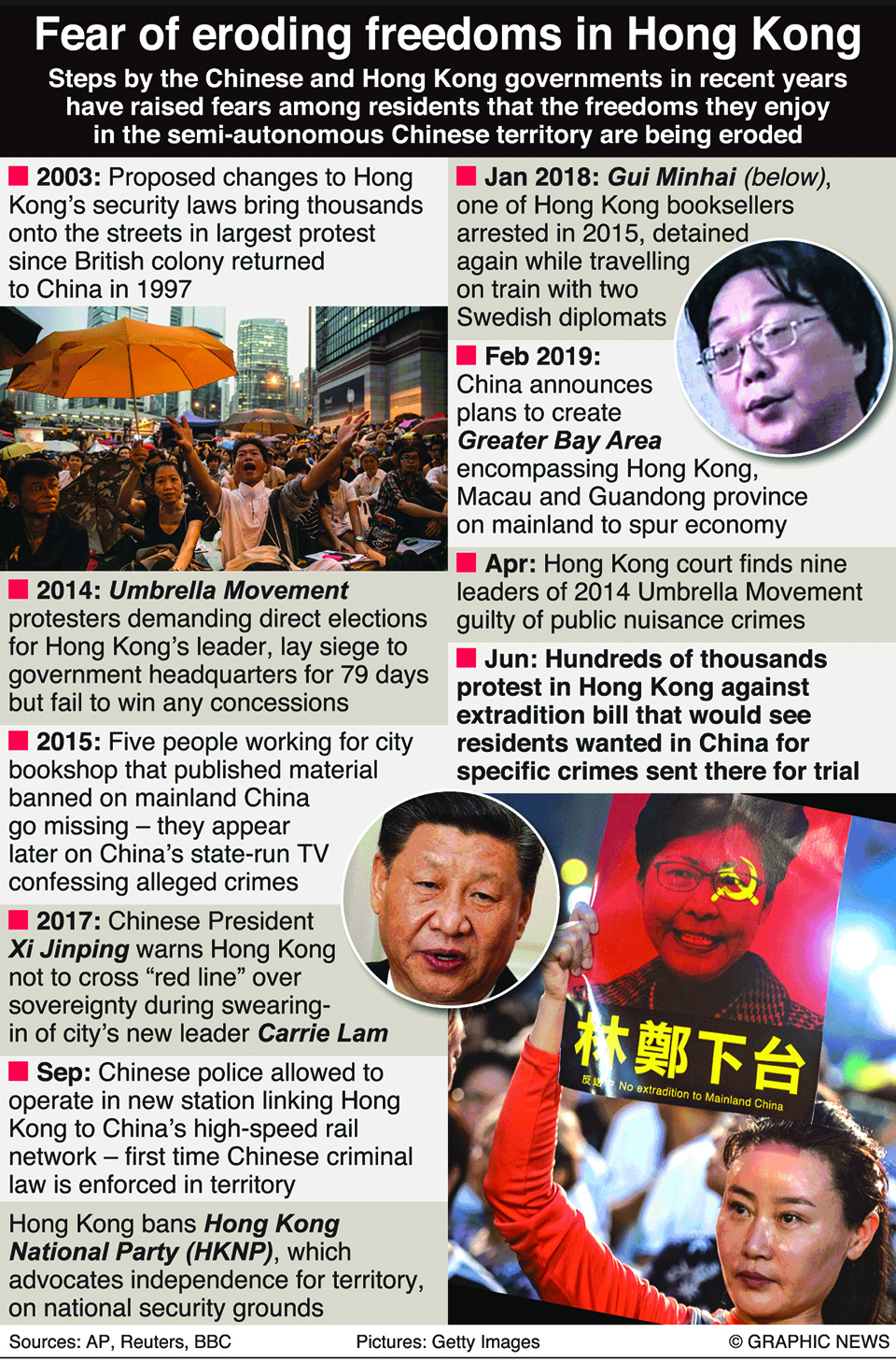 Infographics: Fear of eroding freedoms in Hong Kong