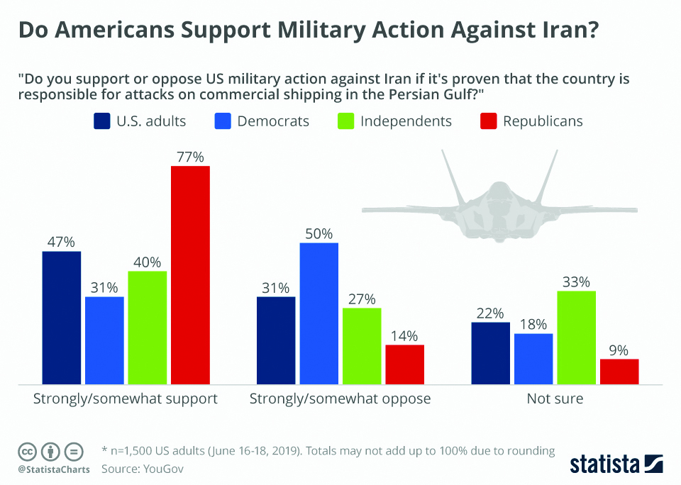 Infographics: Do Americans support military action against Iran?