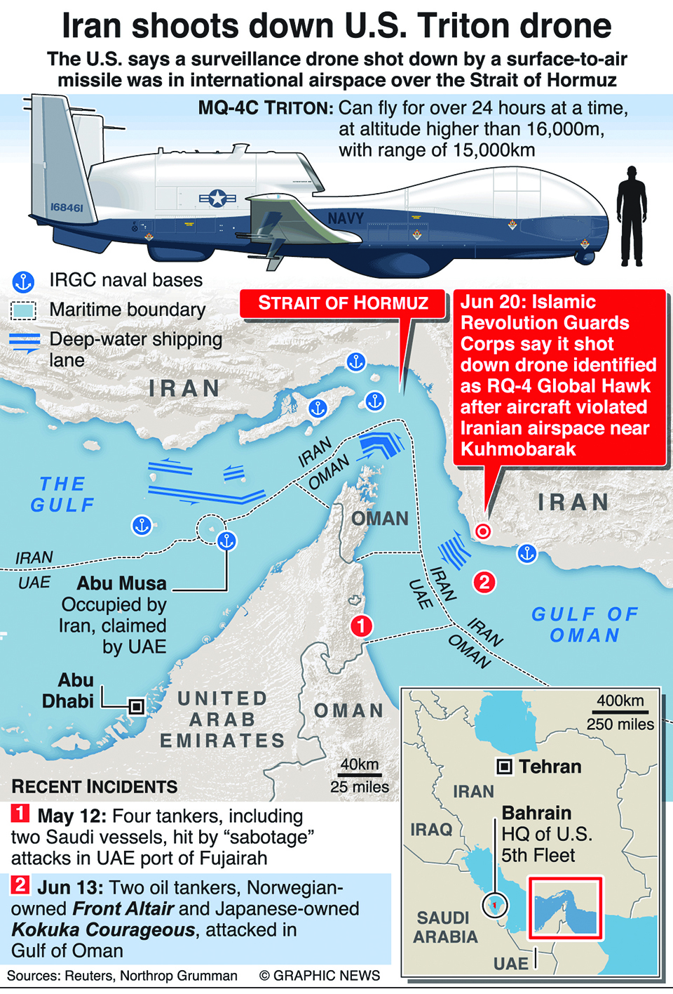 Infographics: Iran shoots down U.S. military drone