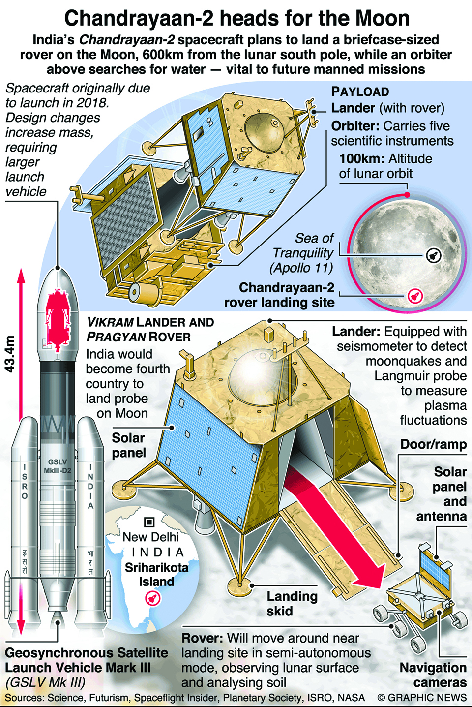 Infographics: India plans second mission to the Moon