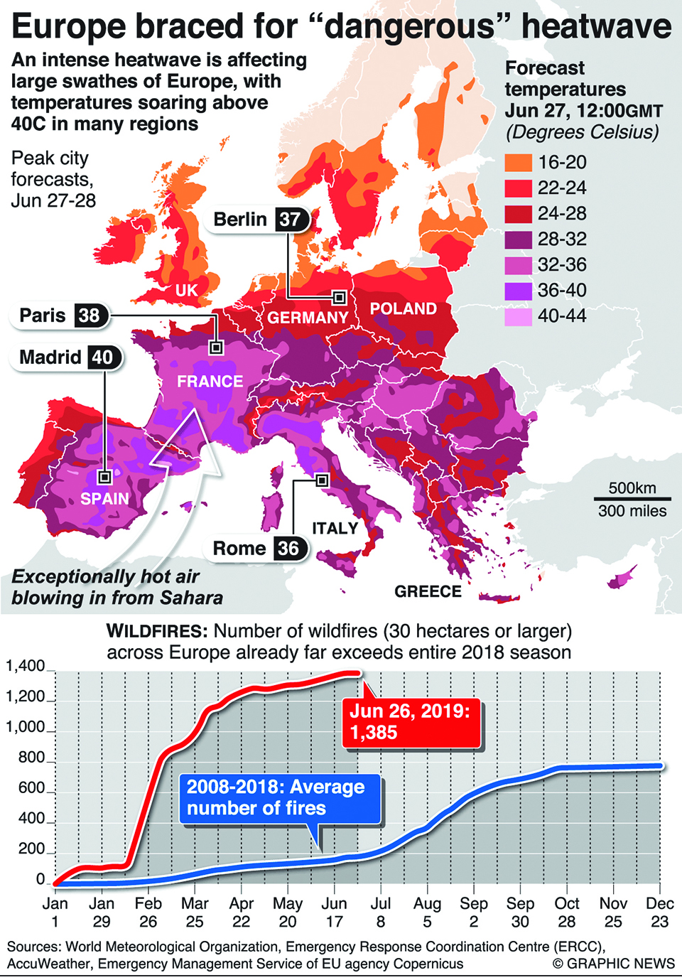 Infographhics: Europe braced for “dangerous” heatwave