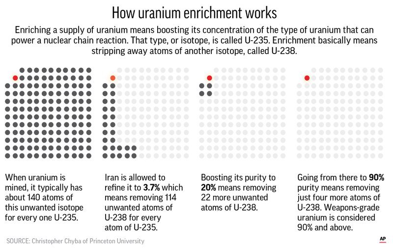 Iran says it will break uranium stockpile limit in 10 days