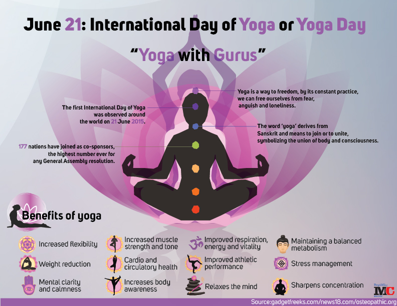 My City - Celebrating International Yoga Day