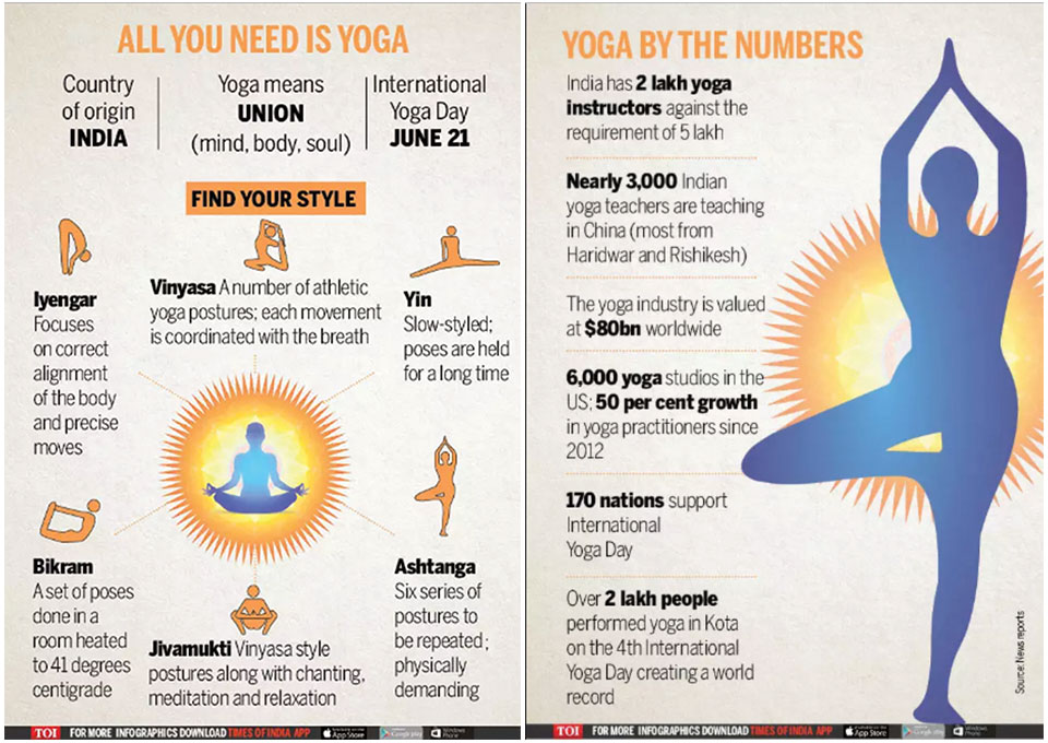 Infographics: ALL YOU NEED IS YOGA