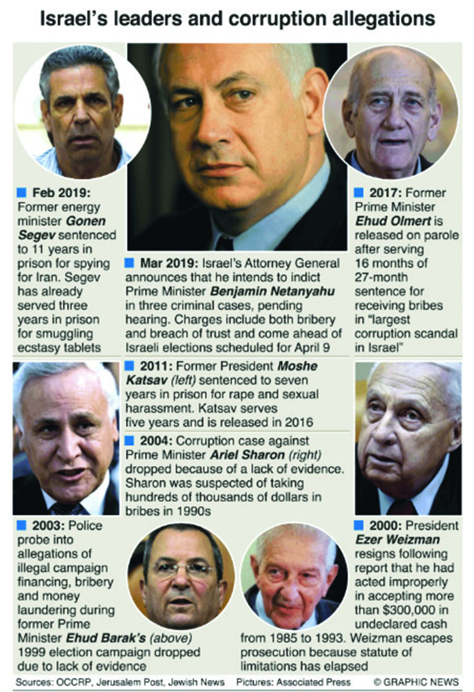 Infographic: Israel’s leaders and corruption allegations