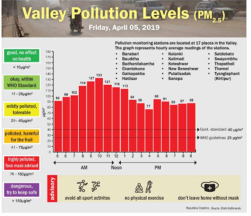 Valley Pollution Index for 6 April, 2019