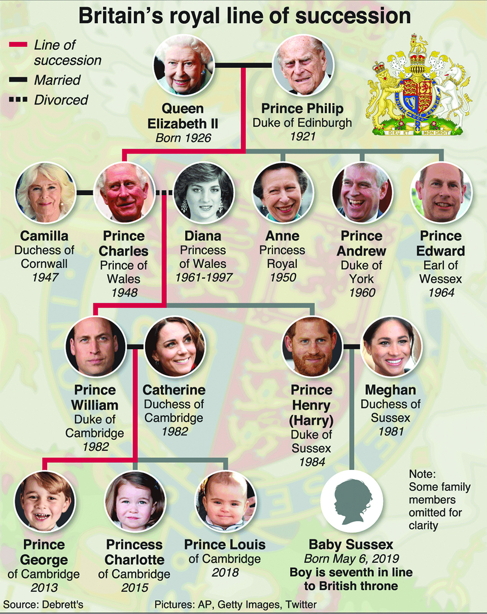 Infographics: Prince Harry and Meghan Markle’s royal baby