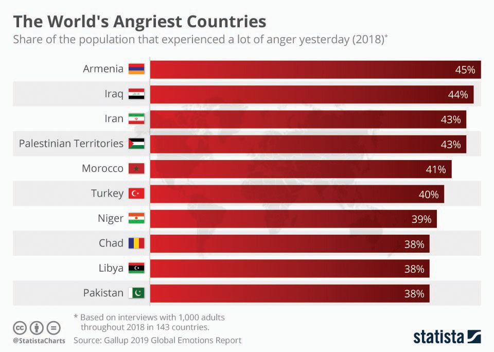 Infographics: The World's Angriest Countries