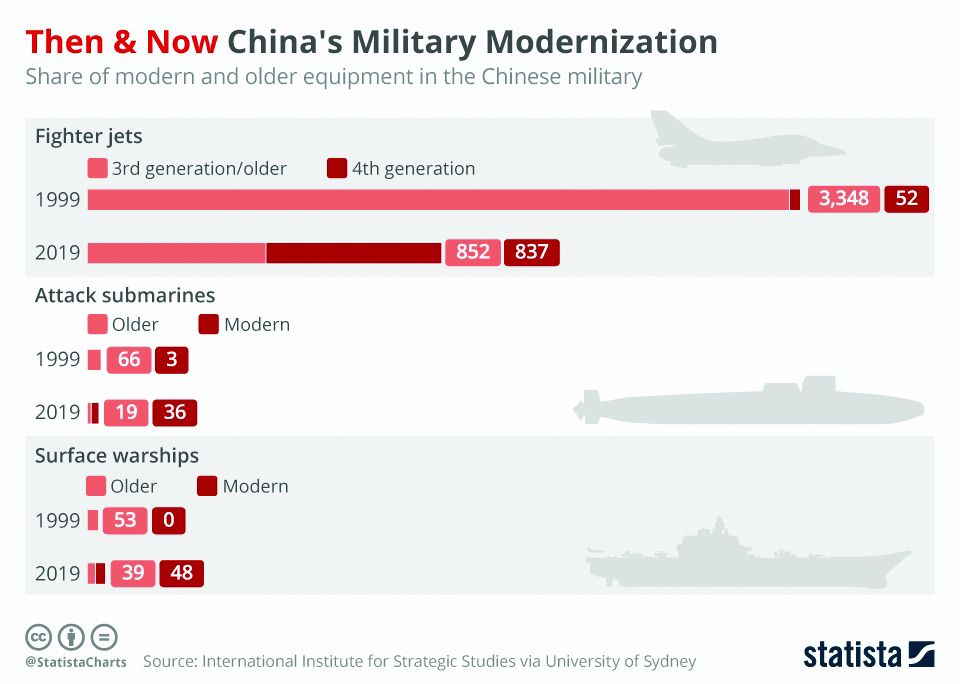 Infographics: Then and now China's military modernization