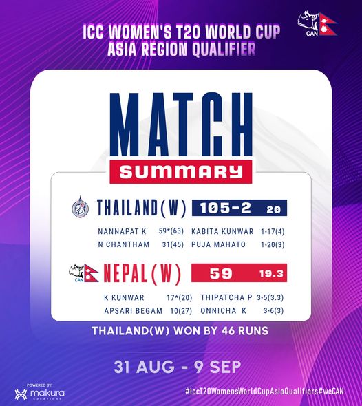 Thailand Defeat Nepal In Icc Womens T20 World Cup Asia Qualifier Myrepublica The New York 8153