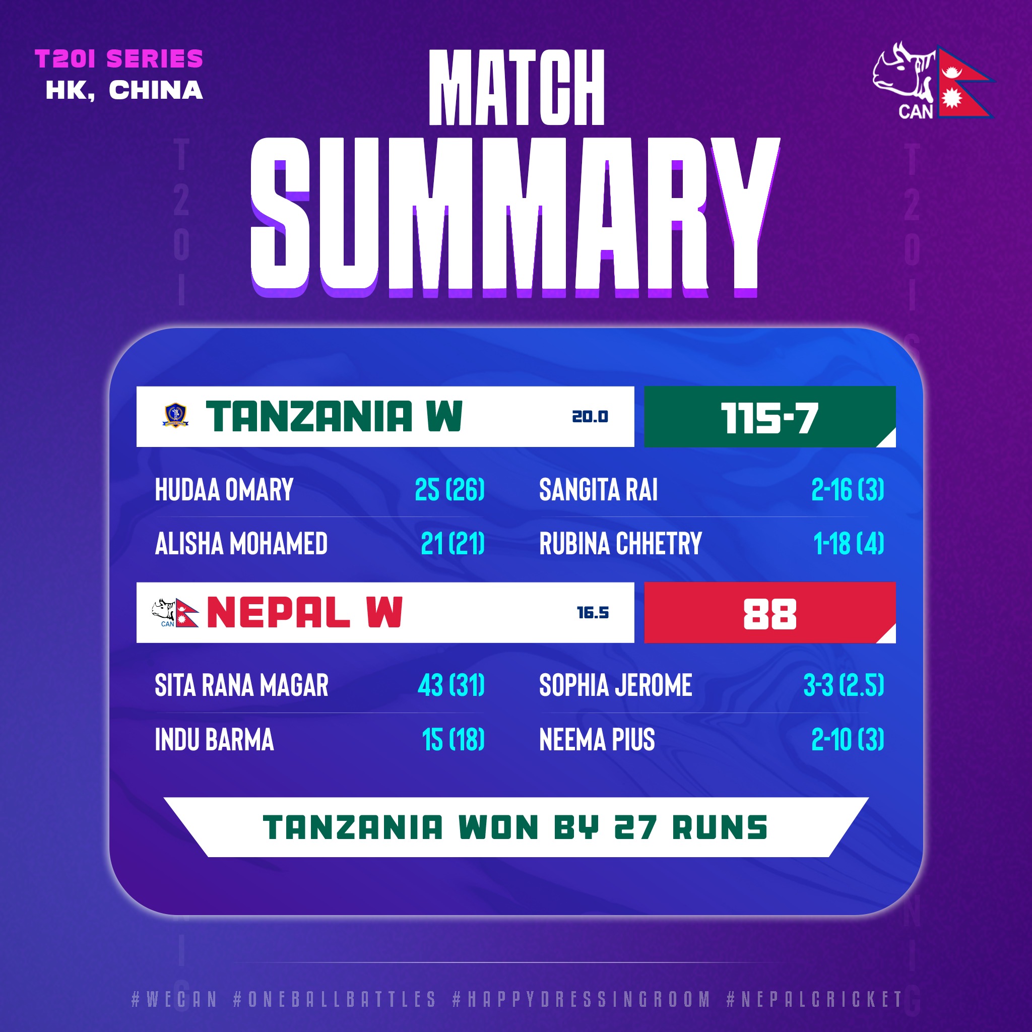 Women's Cricket: Nepal defeated by Tanzania