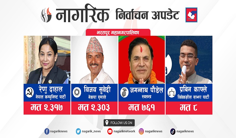 Bharatpur: Renu Dahal leading Subedi with 14 votes (Update)