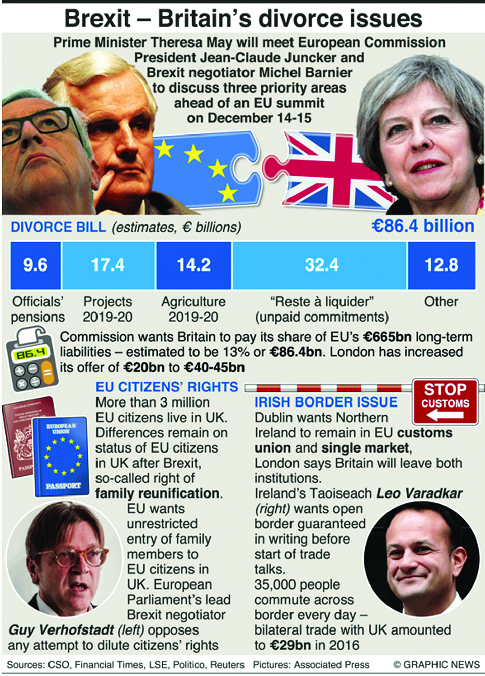 Infographics: Brexit-Britain's divorce issues