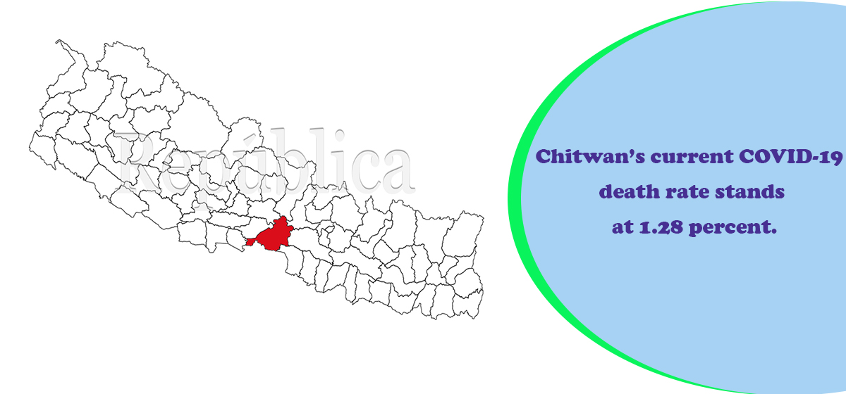 COVID-19 death rate highest in Chitwan district