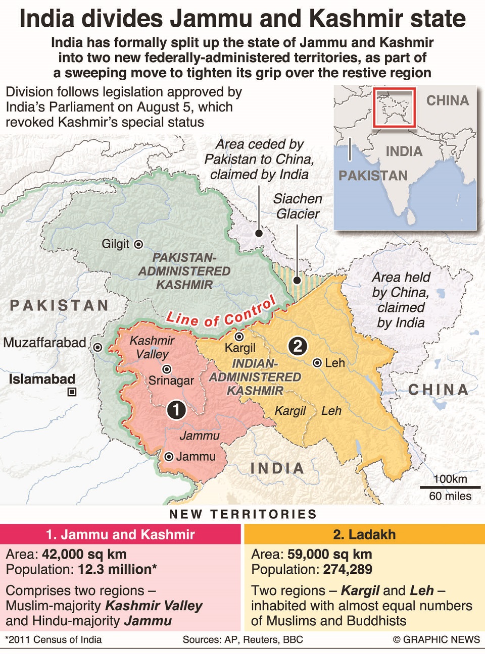 India divides Jammu and Kashmir state