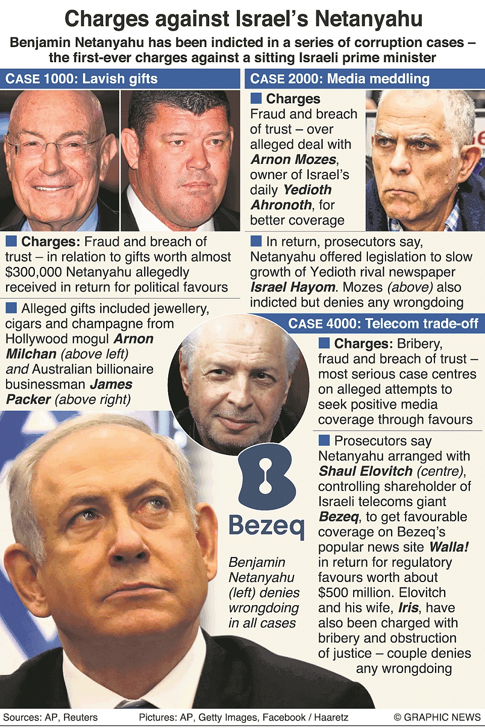 Israel braces for political fight after Netanyahu indictment