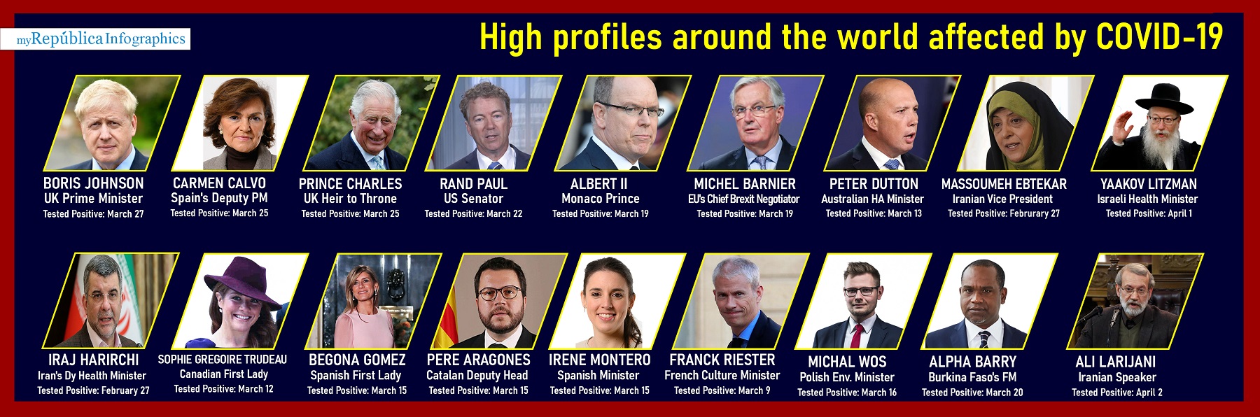 INFOGRAPHICS: High-profile officials affected by COVID-19 globally